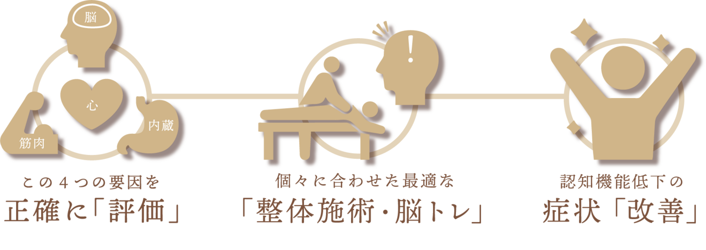 認知症改善イメージ