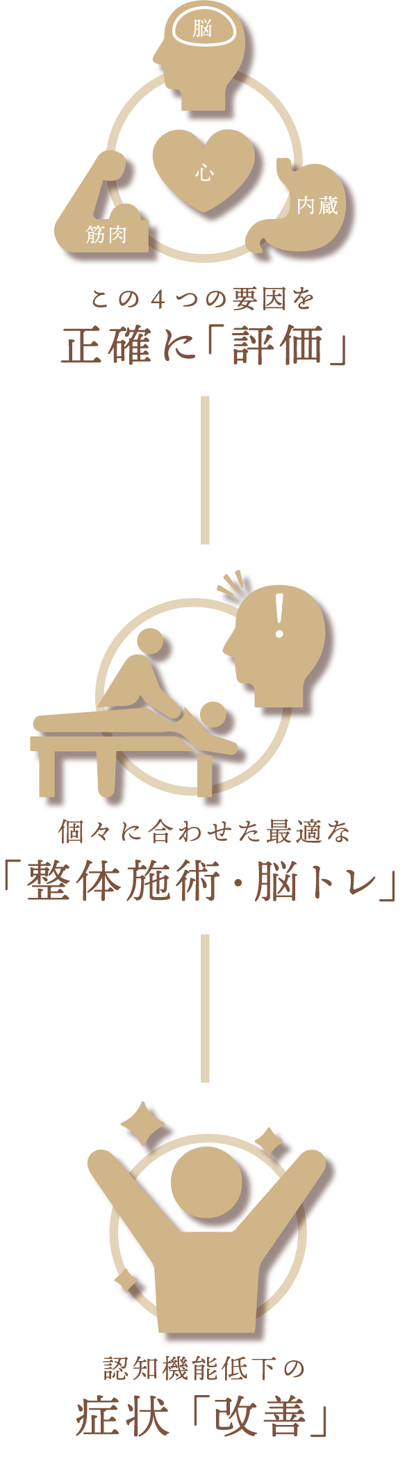 認知症改善イメージ